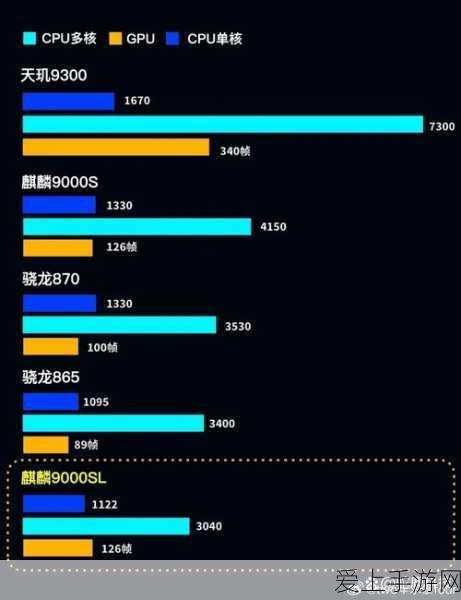 手游攻略，揭秘向僵尸开炮芯片的高效使用技巧