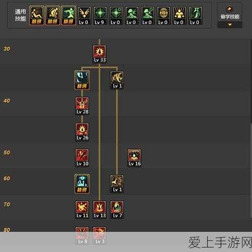 剑帝崛起，DNF手游传说套装深度剖析与实战攻略