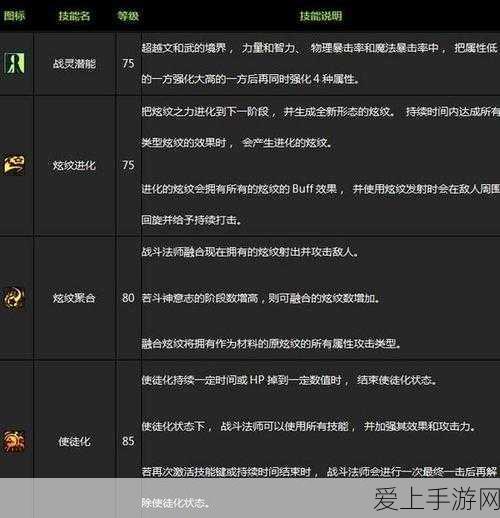 手游深度攻略，战双帕弥什共鸣系统全揭秘，打造极致属性装备！