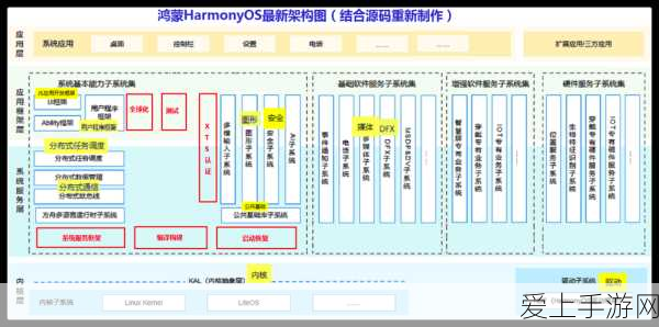 和平精英技巧揭秘，一键迁移微信操作设置至QQ区，提升游戏竞争力