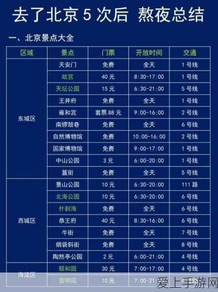 上古卷轴 5 瑟拉娜召唤代码大揭秘