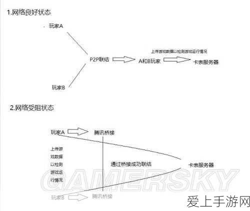 梦幻诛仙手游，青云志精英副本全攻略，揭秘通关秘籍！