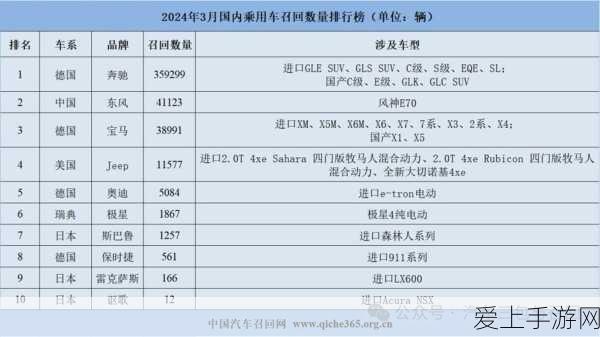小米汽车业务大动作，销售体系重组，王晓雁掌舵中国区新篇章