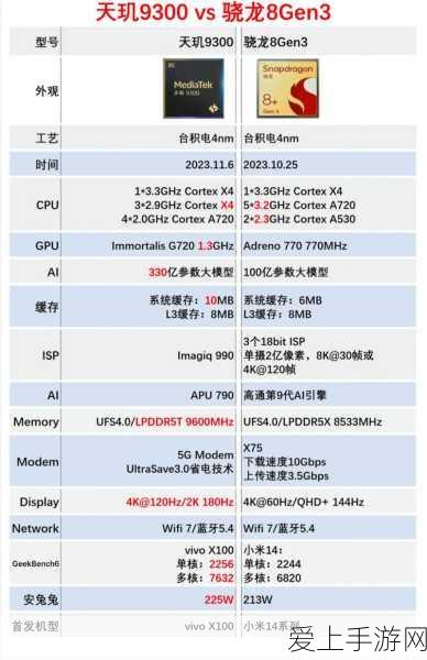 SSR式神巅峰对决，阴阳师手游T0级霸主鬼切、大天狗与玉藻前争霸赛全解析