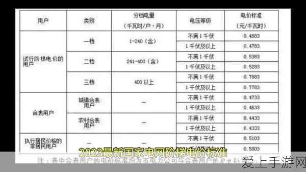 手游硬件揭秘，深入探索LLC输出电压范围的影响因素