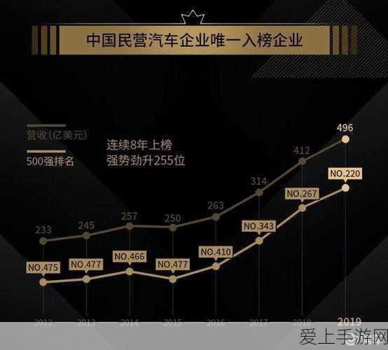 云顶之弈S13赛季盛大启航，全新异常突变机制深度剖析与赛季亮点前瞻
