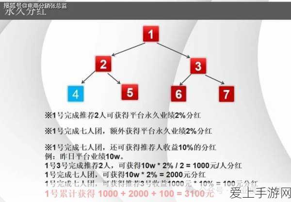 冲呀饼干人，王国 莓果饼干素材库盛大开放，惊喜不断！