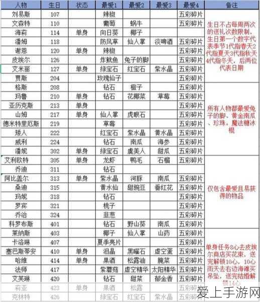 火影忍者手游深度解析，鹰佐的最强秘卷与通灵搭配策略