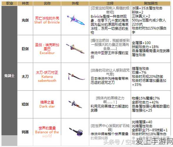 愤怒的小鸟 2 新手畅玩秘籍，从零到高手的蜕变之旅