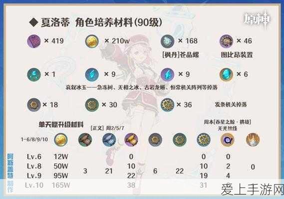 手游资讯，方舟生存进化深度攻略——解锁孵蛋器高效孵蛋技巧，称霸恐龙世界