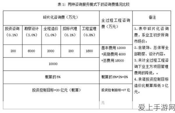 璀璨星途，场景养成秘籍大公开