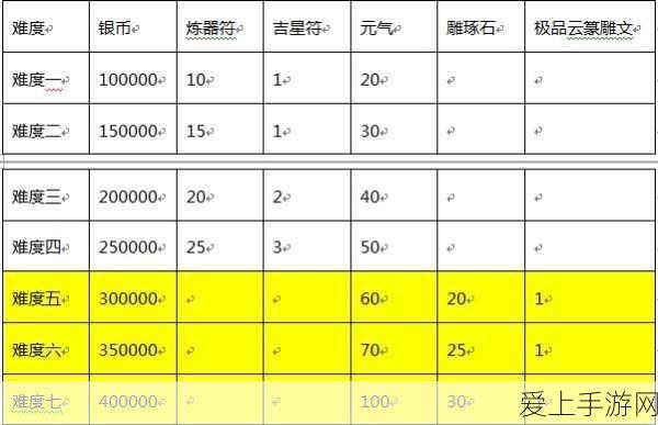 哈利波特魔法觉醒，猫头鹰功能深度揭秘，探索魔法世界的信使奥秘