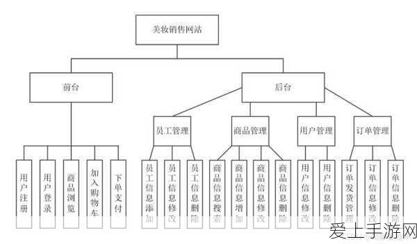 探秘摩尔庄园手游，浆果丛林瀑布后的神秘世界