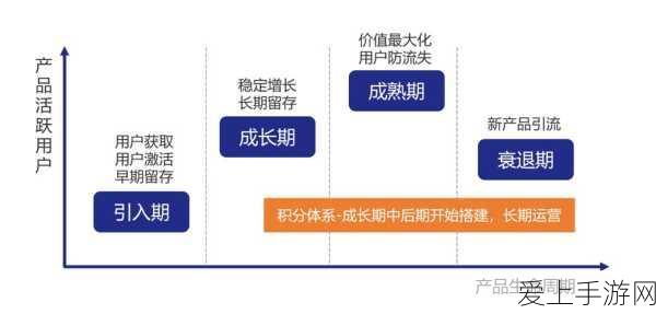 手游界新风潮，电商巨头跨界碰撞社交领域，游戏玩法大革新