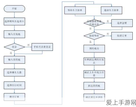 梦幻西游新区藏宝阁开放时间大揭秘