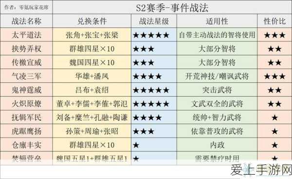 揭秘金铲铲之战创新发明家萨勒芬妮阵容，上分秘籍大公开