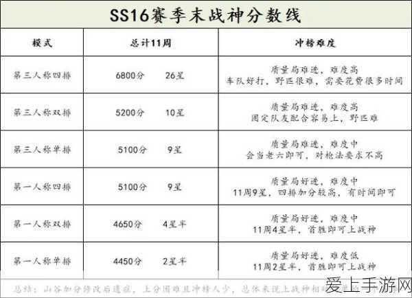 魔兽怀旧服 10000 金的价值探秘