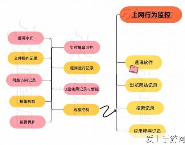 崩坏星穹铁道盛会之星收藏卡详尽全收集指南
