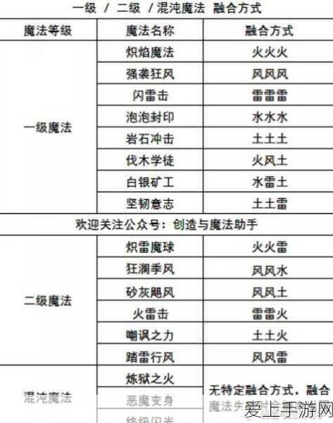 DNF手游攻略，35-40级剑魂顶级蓝装推荐，打造无敌战士