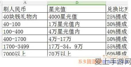 手游界新星闪耀，FormationBio再获20亿融资，加速双人竞技游戏创新