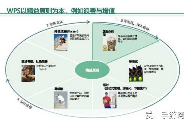 改写，Sora跳票十月，AI手游应用领域迎来巨变，谁将领跑未来？