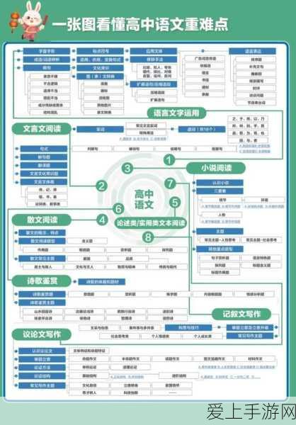 梦幻西游深度解析，七星地煞星挑战全攻略