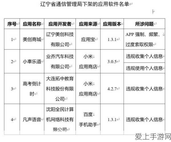 荣耀X60 Pro跌落测试，2米高空自由落体，坚韧品质令人惊叹！