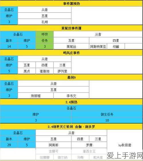 2024年神仙道转职符石价格走势与市场动态全解析，稀有符石价格飙升，玩家如何把握机遇？
