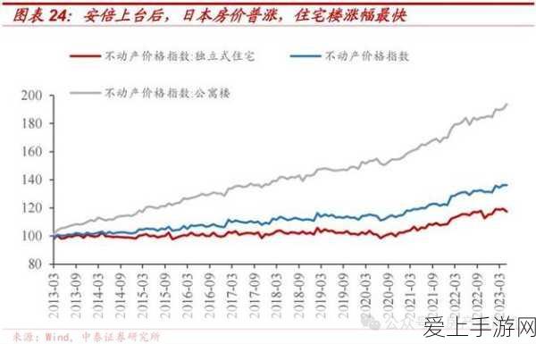 AIGC技术重塑手游未来，现状深度剖析与未来趋势展望