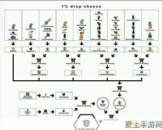 DNF 远古精灵秘药获取秘籍大揭秘