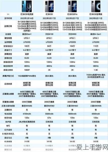 手游界新动向，半导体巨头高芯众科D轮融资过亿，或将影响手游硬件升级？