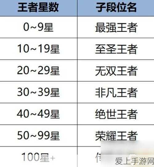 Windows 7 开机重置与系统恢复的终极秘籍