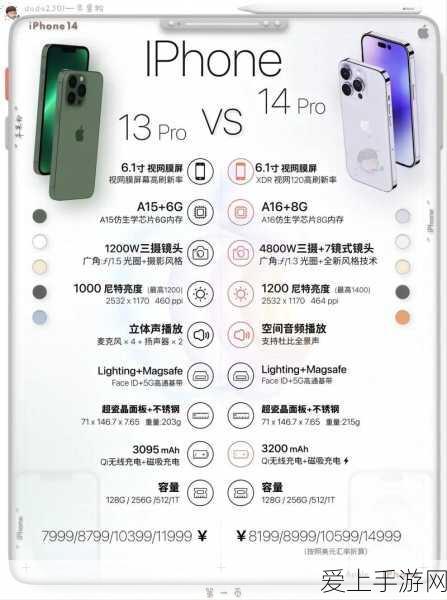 暗黑4终极追求，揭秘极品橙装的高效获取策略