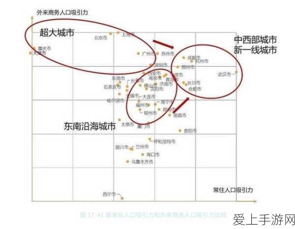 揭秘鬼谷八荒，七星剑瀑伤害深度解析与实战技巧