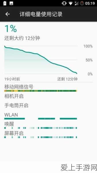 手游攻略，一梦江湖油纸伞奇遇全解析，打造专属浪漫伞缘