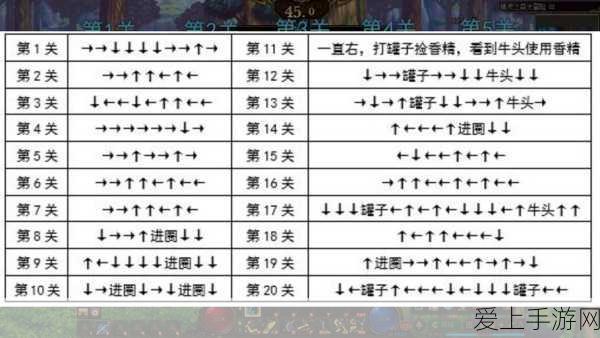 手游产业新动向，中美贸易战下的半导体关税影响及手游市场应对策略