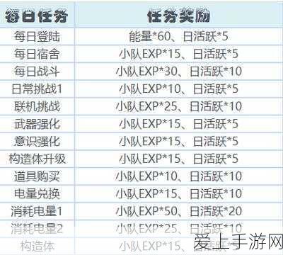 揭秘不思议迷宫混沌域开启攻略，探索未知领域的钥匙