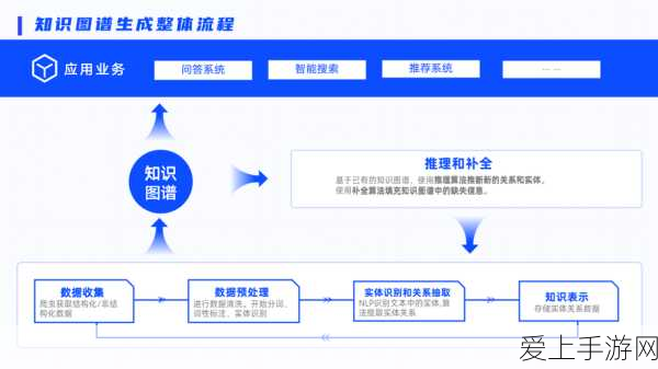 植物大战僵尸 2 新神器探秘，滑板的神奇用途全解析