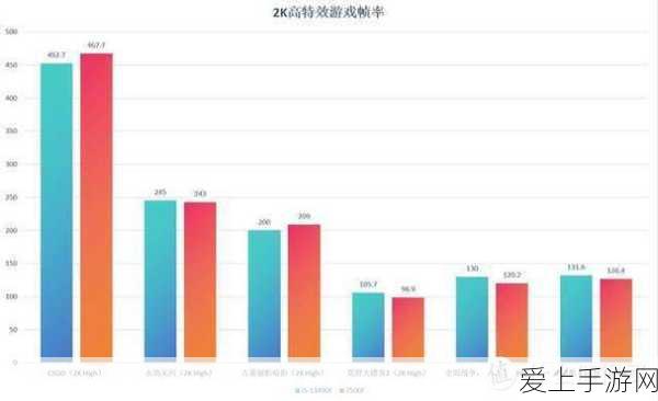 猎魂觉醒，深度解析元素流攻略，打造无敌战斗体验