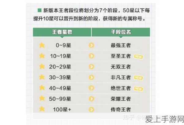 地下城与勇士 70 级辅助装备精准抉择秘籍
