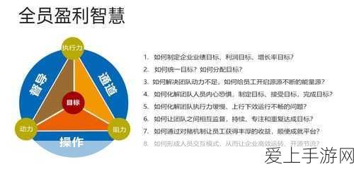 影之刃 3 火刀新链子攻略，七万战力左右与高战的挑战秘籍
