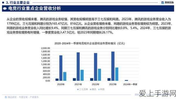 手游硬件新突破，凌思微DD3225TS实时时钟模块助力游戏性能飞跃