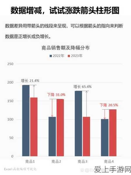 植物大战僵尸 2 潘妮课堂进阶考核，通关秘籍大揭秘