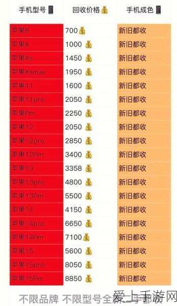 苹果AI手游技术曝光，竟已落后竞品两年多？