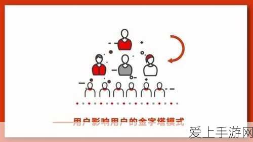 手游技术揭秘，差分信号如何助力串口通信提升游戏体验？