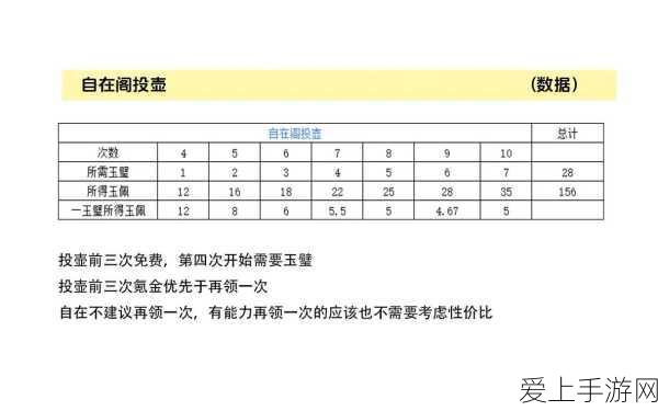波西亚时光美食盛宴，全食谱揭秘与深度玩法解析