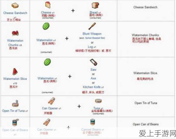绝地求生雪地地图，物资分布与战术策略全揭秘