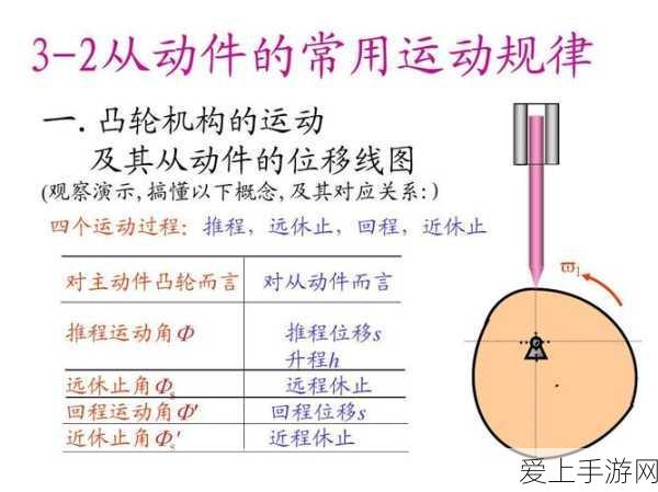 少年西游记2新版本震撼上线，三真元素大赛燃爆夏日
