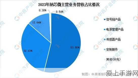 暗区突围礼包，兑换码使用全攻略及精彩赛事预告