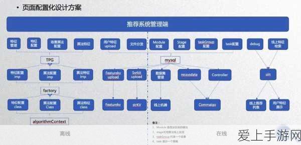 手游新纪元，开源技术如何驱动城市数字化转型下的游戏创新